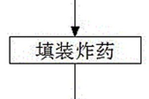 緩型銨型化肥及其制備方法