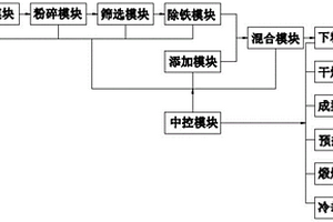 采用冷凝成型工藝處理硅錳冶煉除塵灰的方法