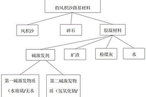 懸浮磁化焙燒爐原料制備工藝