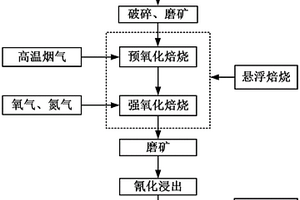 高鐵拜耳法赤泥高效選鐵新工藝及裝置