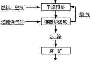 基于大數(shù)據(jù)的爐渣尾砂金屬回收系統(tǒng)及其回收工藝方法