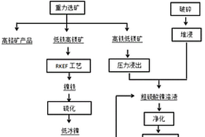 凹凸棒用于土壤重金屬污染修復劑的用途