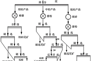 沖孔灌注樁泥漿循環(huán)處理施工結構