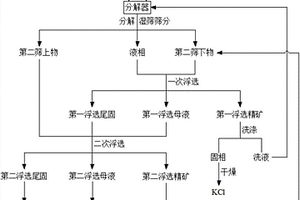 立式離心脫水機