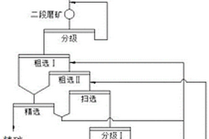 復(fù)合沸石粉生產(chǎn)裝置