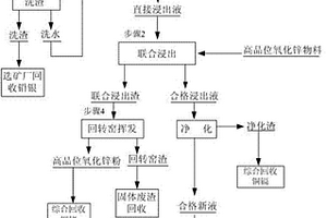 刮板式分選機(jī)