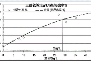 水力分級(jí)的設(shè)備