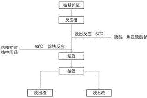 永磁管道自卸除鐵裝置