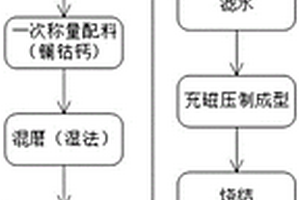 磁選機(jī)噴水卸料裝置