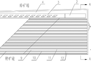 活性長石微粉制備方法