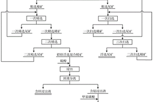 新的智能分選前的布料裝置