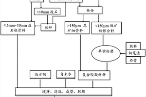 非均相芬頓催化劑及其用途