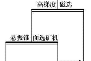 固體硫化劑、微蝕含銅廢水資源化處理系統(tǒng)及控制方法