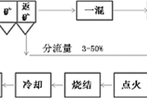 自磨機(jī)頑石破碎及控制系統(tǒng)和方法