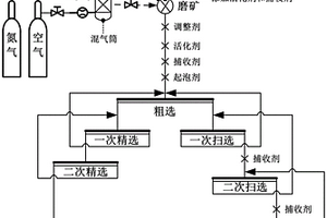 臟雜煤處理系統(tǒng)