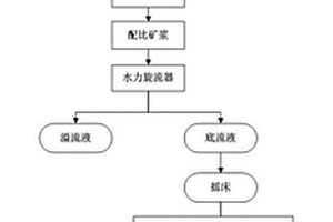 超深溜井口防沖擊風(fēng)流的密閉裝置