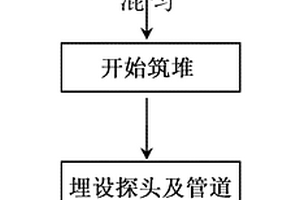 基于再處理鋼渣的瀝青混凝土制備方法