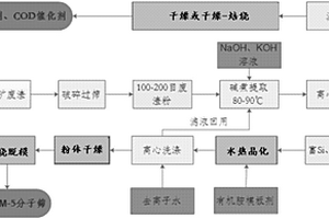 多材質(zhì)混合冷凍砂型分類回收方法及裝置