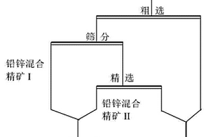 負載型磷酸銀/硫化銀復合光催化劑的制備方法