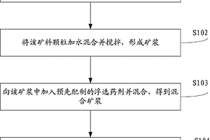 鋅浸出酸浸渣浮選回收銀過程中粒度的控制技術(shù)工藝