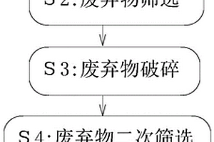 云母氧化鐵顏料的生產(chǎn)方法