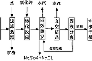 中間向兩側(cè)遞增排料管徑的排料箱裝置