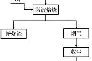 插板裝置