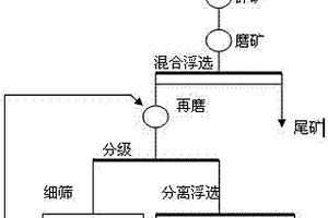 應用離心機從微細粒粘性泥和渣中回收有價成分的工藝