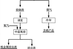 澄清池溢流水除渣裝置