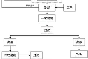 氧化鋯增韌氧化鋁空心球的制備方法