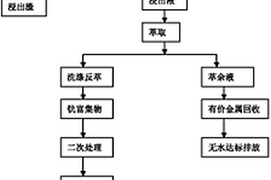 用建筑垃圾再生細粉制備的輕質保溫板材及其制備方法