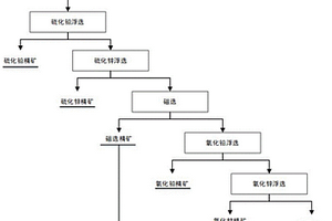 微晶玻璃的制造方法