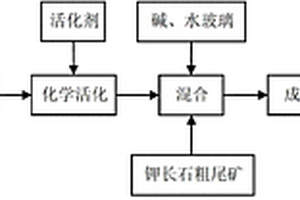 陶瓷粉末原料快速加工方法