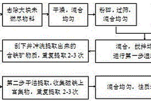 長(zhǎng)鏈烷基胍改性凹凸棒土的制備方法