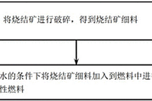 聚團(tuán)型凹凸棒七彩貓砂