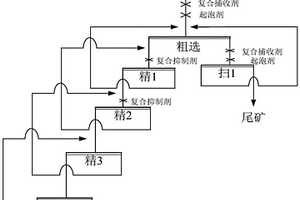 移動式瀝青冷再生水泥碎石拌合樓