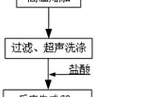 采用重介質(zhì)與正浮選工藝處理鉀混鹽的方法