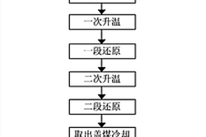 建材廢料回收磁選機