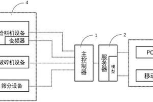 用于降解嗎啉類(lèi)廢水的復(fù)合光催化劑、制備方法及專(zhuān)用設(shè)備