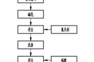 石子煤分離系統(tǒng)