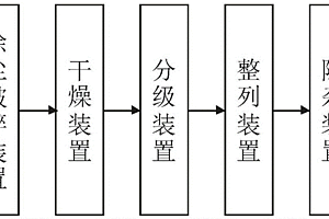 鉛污染土壤改良劑