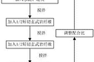 防病促生土壤添加物及其制作方法