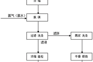 高摻量熱拌再生瀝青混合料及其制備方法