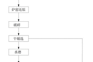 路面面層銑刨料的還原再生工藝