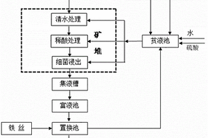 送料順暢的充填系統(tǒng)