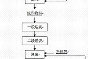 化妝品生產(chǎn)用連續(xù)精制石英粉的方法