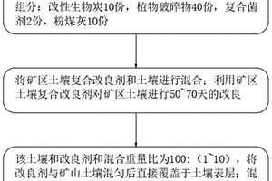 用于磷酸生產(chǎn)的物料反應(yīng)裝置