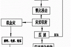 同步脫氮除磷吸附劑及其制備方法和應(yīng)用