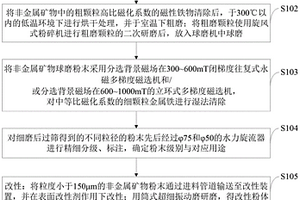 含汞廢渣高效穩(wěn)定化的方法