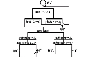 從鉛冰銅中選擇性高效提銅綜合回收工藝